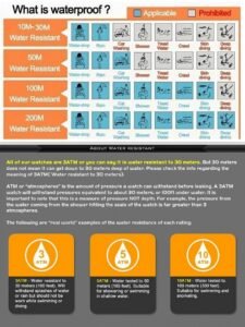 Waterproof explained(1)